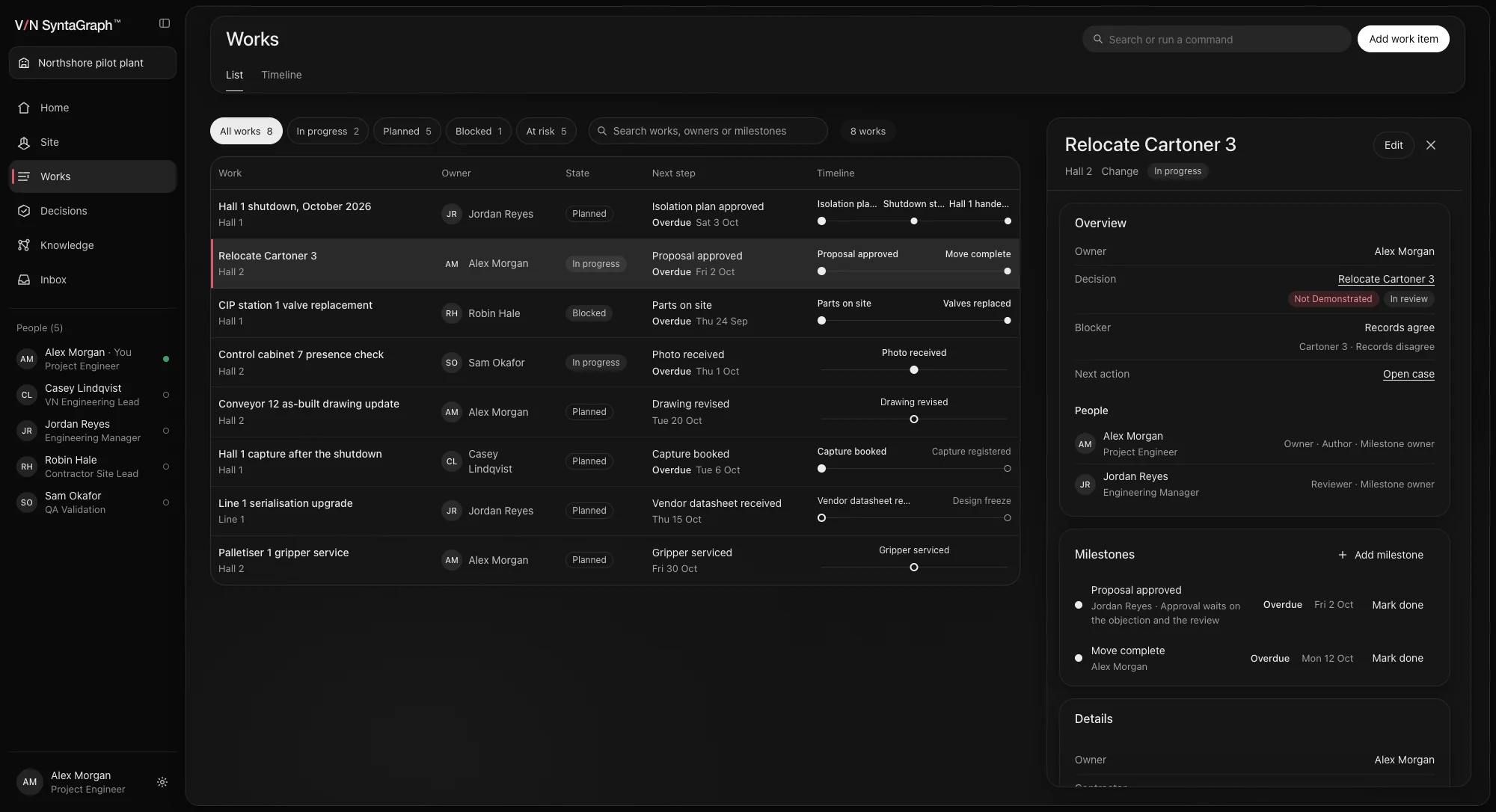 SyntaGraph™ Works list with owners, states and milestones